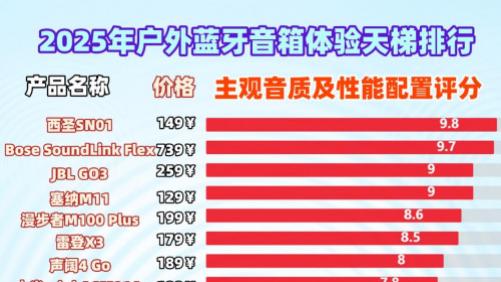 户外蓝牙音箱什么品牌好？推荐10款性价比高、口碑好的优质音箱!