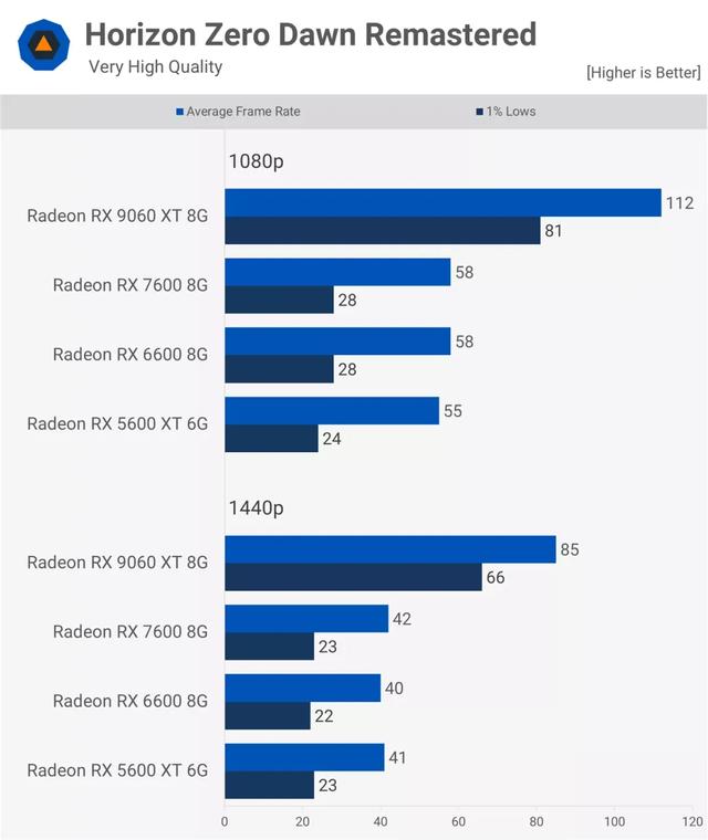 AMD Radeon 顯卡五年歷程實測