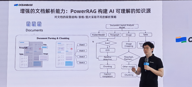 成本降95%性能超ES9.0，OceanBase推GPU加速的向量数据库