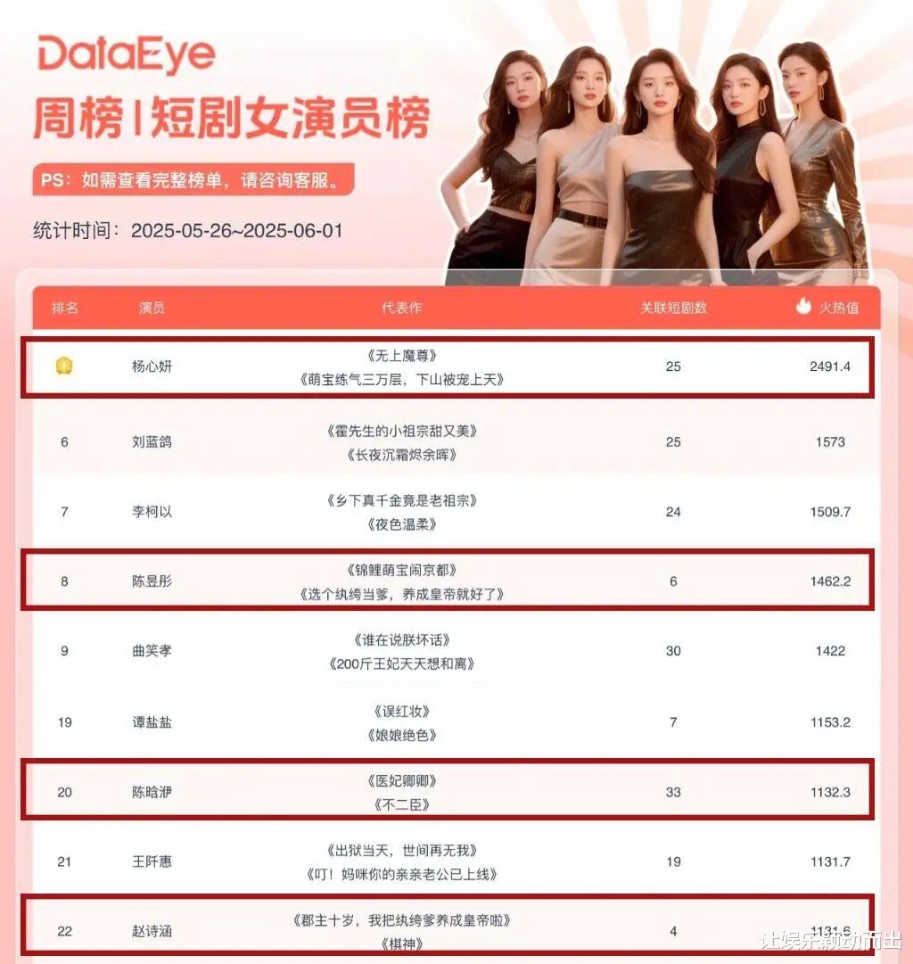 日薪一万、充值近亿,短剧小演员也上桌了