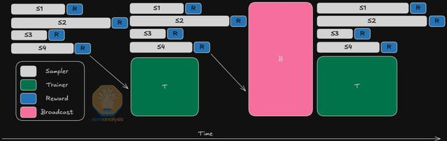 OpenAI新模型,被曝秘密训练中,万字硬核长文直指o4核心秘密