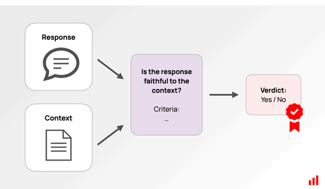 LLM-as-a-Judge，解鎖「LLM評估LLM」新世界