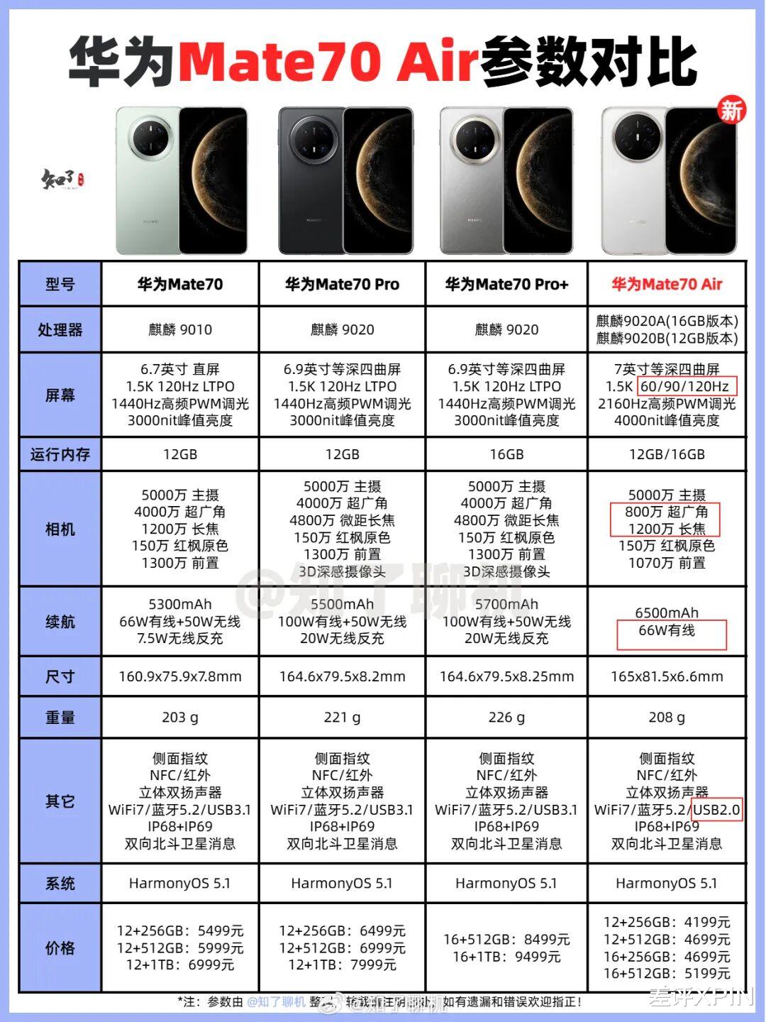 體驗完華為 Mate 70 Air, 我感覺它被Air耽誤了