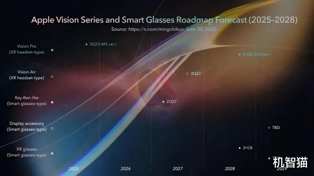 苹果也要出AI眼镜了