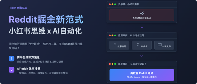 出海賺美金｜復盤1篇帖子5000karma經驗，與AiReddit插件發布