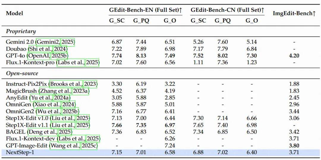 NextStep-1：一次在圖像生成上自回歸范式的探索