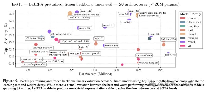 LeCun在Meta的「最后一作」