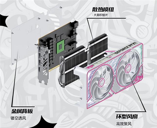 RTX 5050顯卡首發上市：赫然賣到2099-2299元
