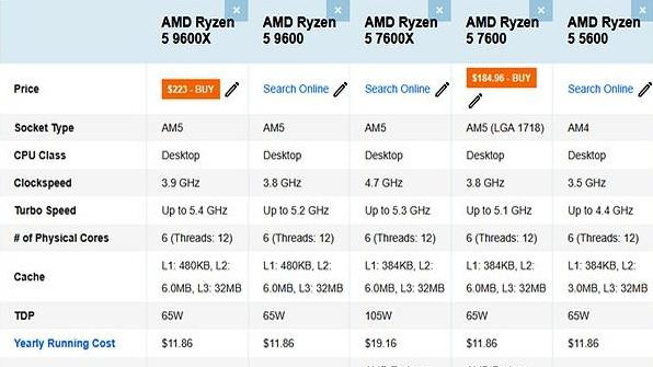 等等党狂喜？AMD锐龙5 9600跑分提升13%，实际体验各打算盘！