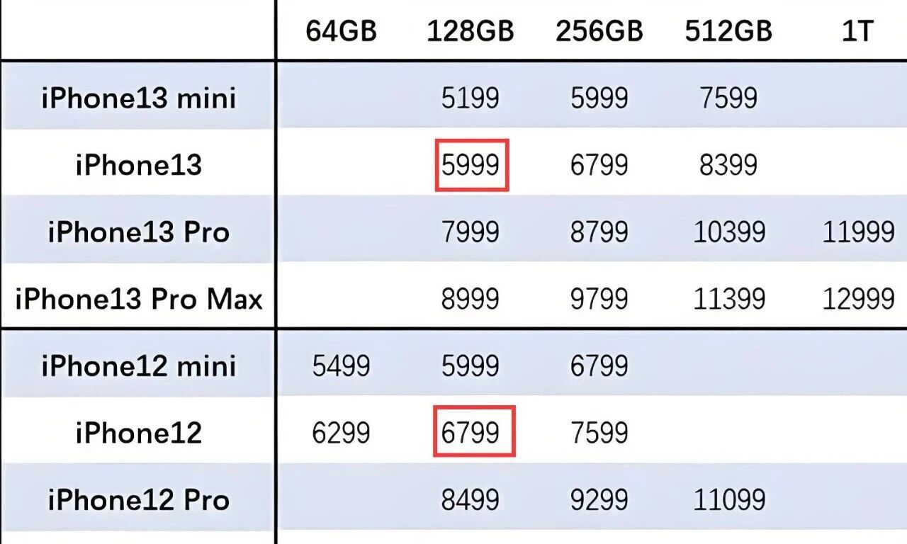 价格上涨,存储翻倍:iPhone17Pro的算盘你看透了吗?