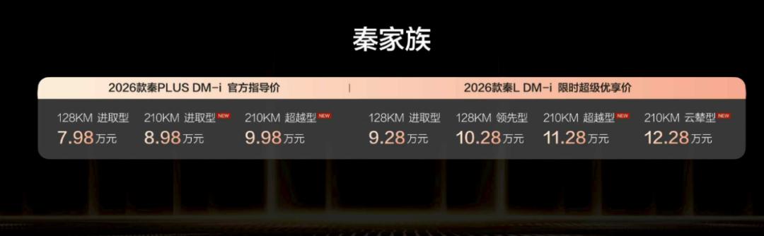 比亚迪如何守擂与攻擂？