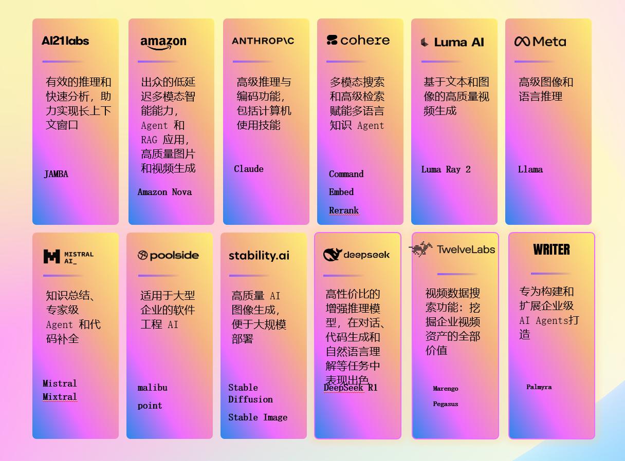 AI狙击战升温!云计算一哥亮出“模型自由”王牌