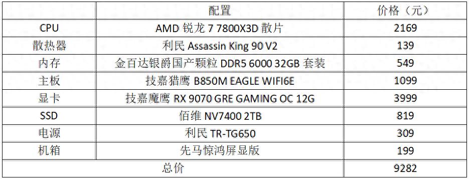 排名第二的游戲U也降至新低，暑期裝機就不考慮一下？