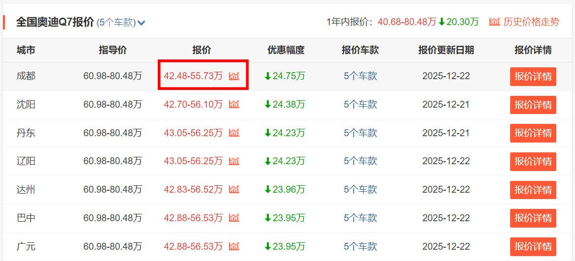 没想到！BBA品牌旗舰级SUV起售价，竟均已降至“4字头”？