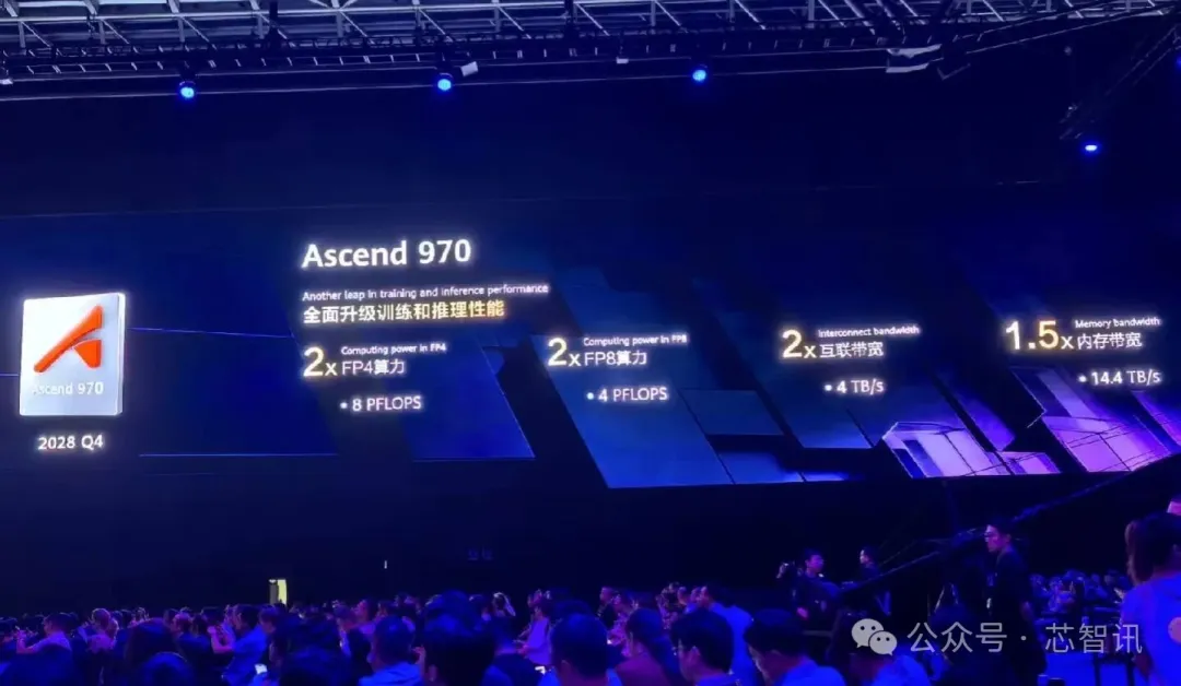 华为昇腾AI芯片路线图公布!