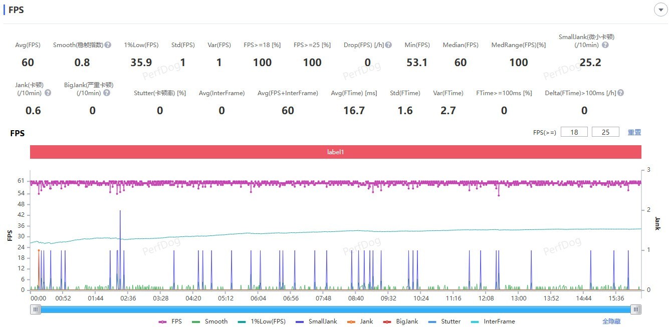 第五代骁龙8至尊版QRD实测:安兔兔跑分突破450万?