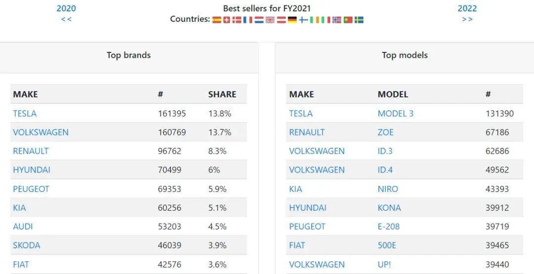 大众豪赌1200亿！3家合资公司，押宝第二故乡？