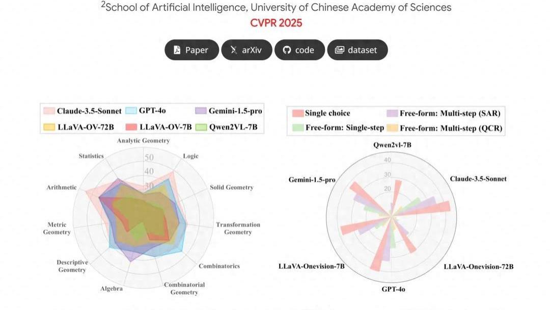 中科院自动化所新基准测试：多图数学推理难倒一众大模型