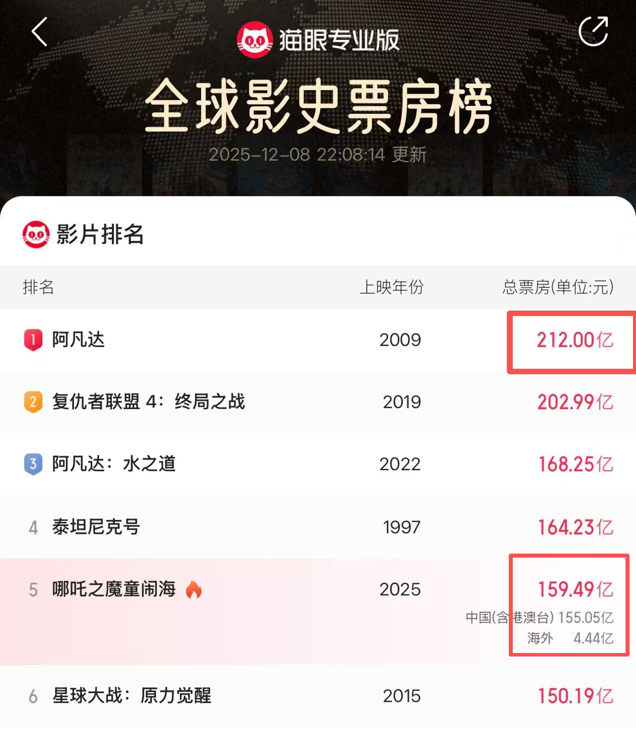 阿凡达3首映礼，章子怡皱纹多，四太打扮时髦，何猷君帮妈妈拿包