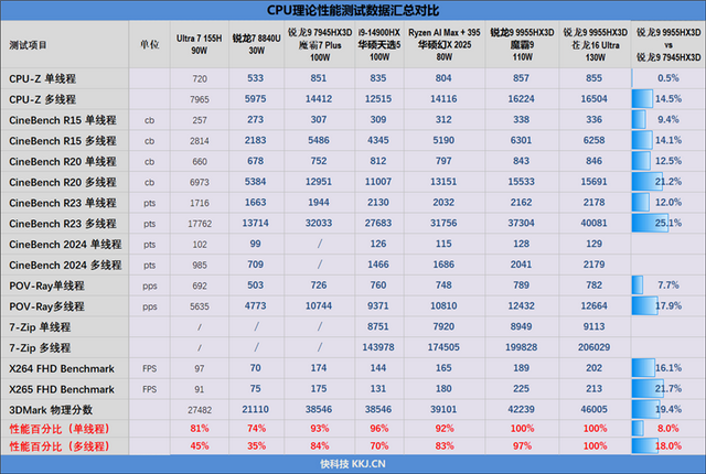 銳龍9 9955HX3D加持的最強水冷游戲本！機械革命蒼龍16 Ultra評測