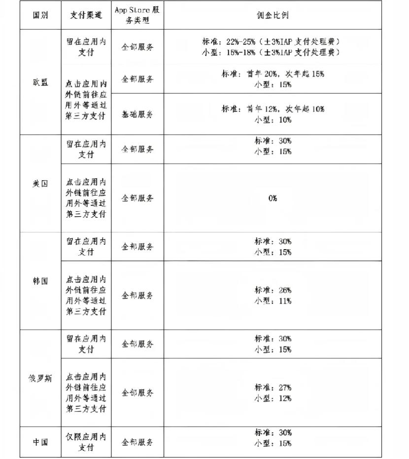 55位中國用戶聯名舉報蘋果：這是一次關于“選擇權”的集體宣言