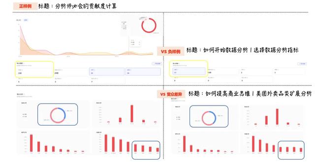 運營和流量，這次拿自己當做實驗田（四）