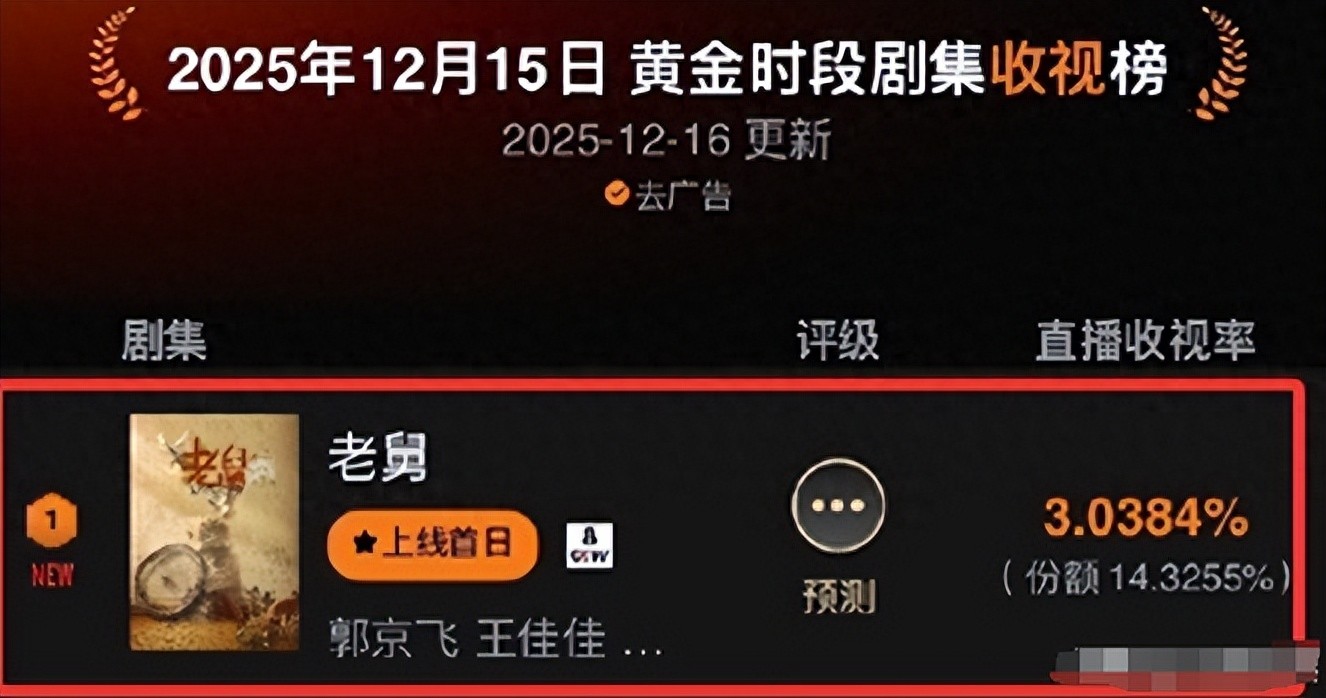 资本家的戏混子收手吧！《老舅》开播差评一堆，郭京飞都带不动