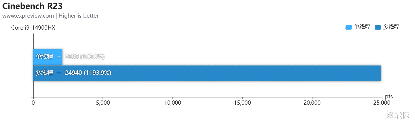 七彩虹iGame M16 Origo评测: 高性价比RTX 5070轻薄游戏本