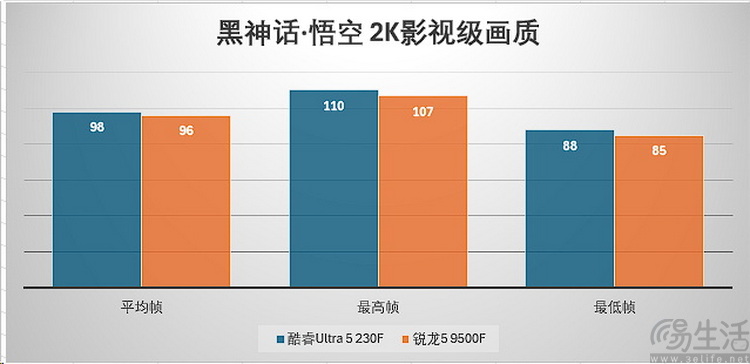 酷睿Ultra5 vs 銳龍5：新架構千元CPU誰更強