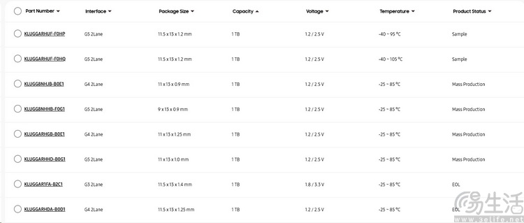 2TB存储容量的手机,到底是“做不出”还是“不肯做”