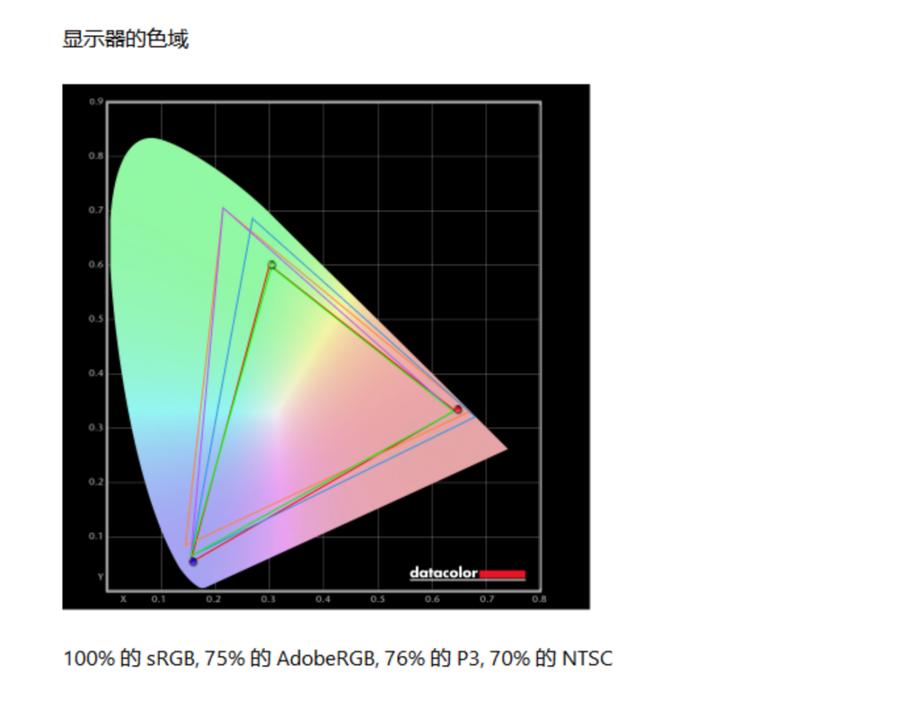 有高效AI還如此美萌，COLORFIRE MEOW喵Book14 Pro評測
