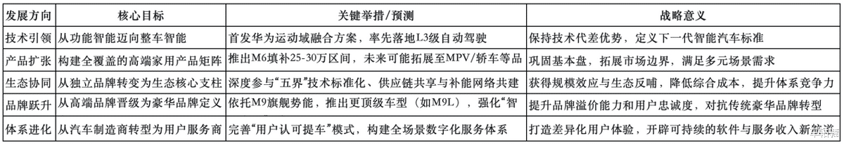 百万辆之后，问界将驶向何方？华为合作品牌里问界最成功秘籍是啥