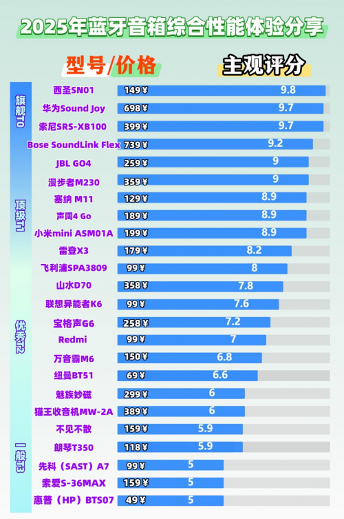 蓝牙音箱哪款音质最好?2025年蓝牙小音箱十大品牌排行榜分享!