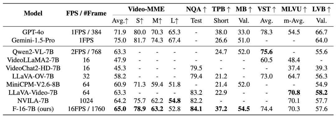 SALMONN 音視頻理解大模型霸榜回歸！推理增強、高幀率全線突破