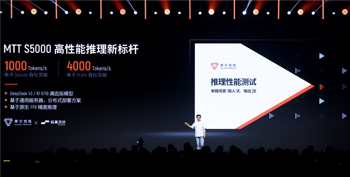 新架構×1、新芯片×3、新整機×2、新集群×1：5歲摩爾線程徹底爆發