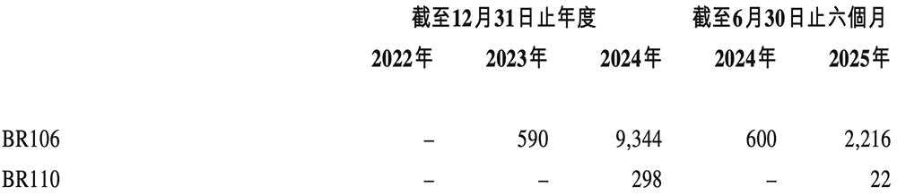 開盤漲超82%，港股“國產GPU第一股”上市！市值千億