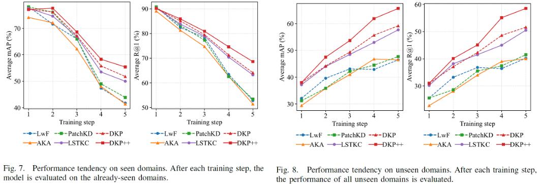 北京大學(xué)提出分布驅(qū)動(dòng)的終身學(xué)習(xí)范式，用結(jié)構(gòu)建模解決災(zāi)難性遺忘