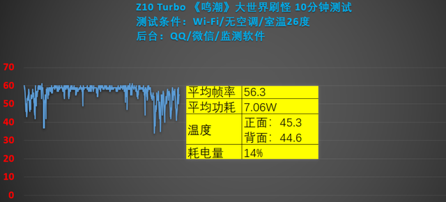 千元价位的新宠?iQOO Z10 Turbo 使用体验