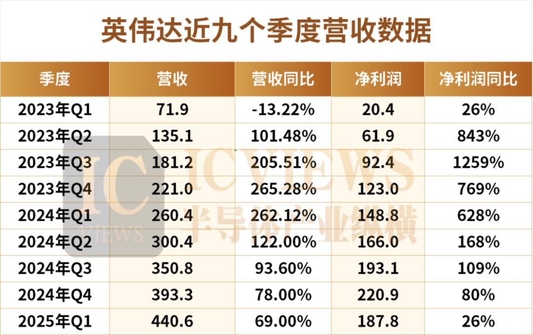 全球芯片巨頭TOP10榜單，最新出爐！