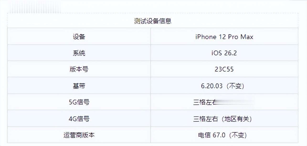 很準時！iOS 26.2 和 18.7.3 發布，修復 25 個漏洞