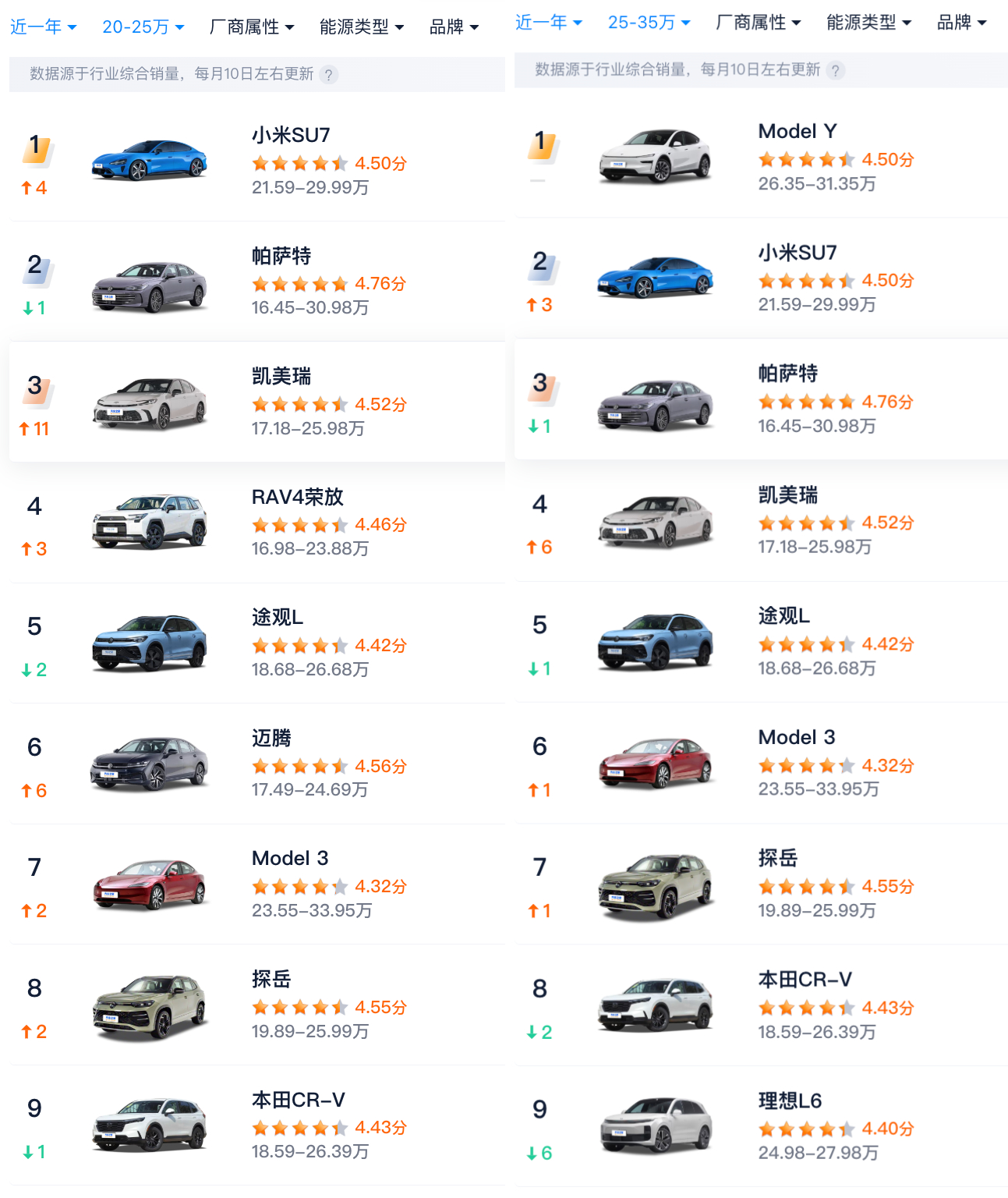 小米汽车:真正的基本盘&2026的变数