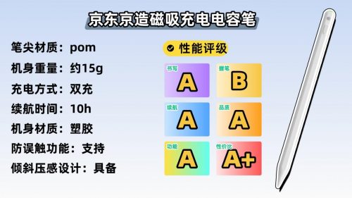 苹果平替笔哪个好?2025年apple pencil平替笔最新排名揭晓!