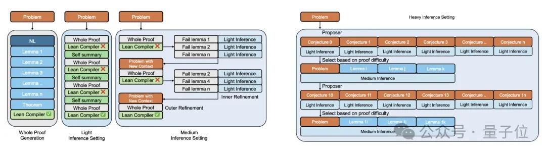 字節Seed數學新模型，SOTA了
