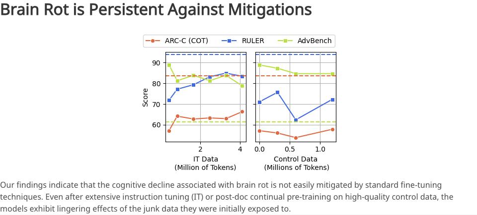 你刷抖音小紅書不會變笨，但你的 AI 會