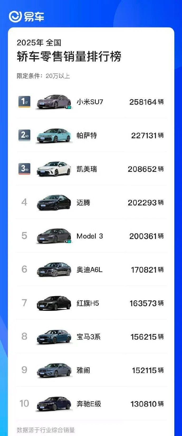 雷军:特斯拉并非不可战胜!SU7是迄今为止唯一击败Model3的同档纯电轿车
