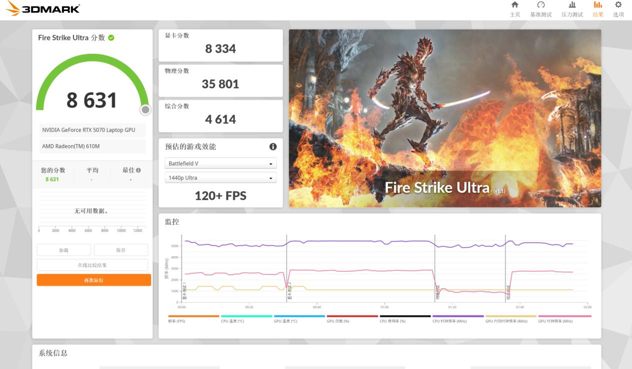 5070游戲本有多猛？暗影精靈11評測太超預期了