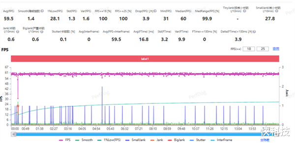 2025頂級旗艦怎么選？認準第五代驍龍8至尊版：全品牌都在用的性能標桿
