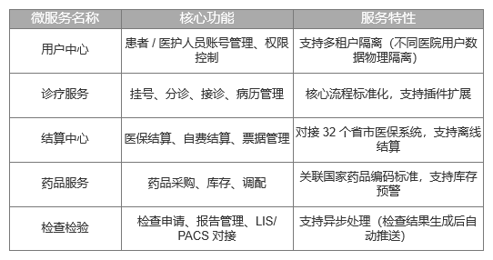 如何平衡HIS系統SaaS化轉型中架構的穩定性與擴展性