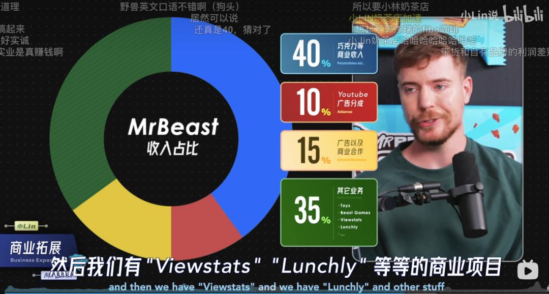 為什么這么多人如此關注「影視颶風」