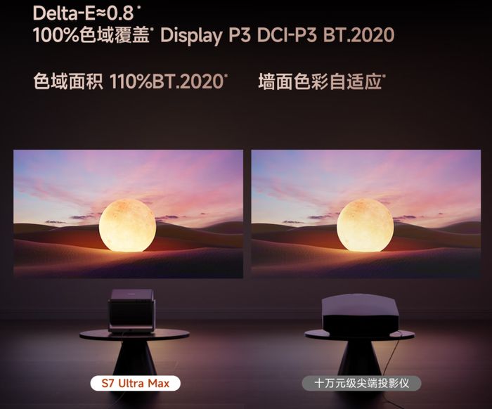 當貝S7 Ultra Max：打破亮度與畫質天花板